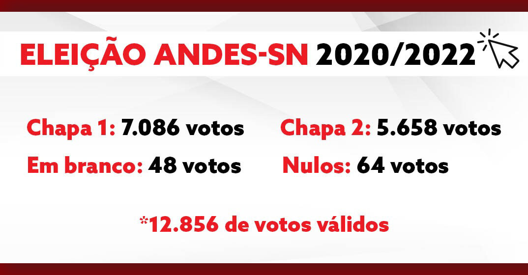 Chapa 1 – Unidade para Lutar vence processo eleitoral do ANDES-SN para o biênio 2020/2022