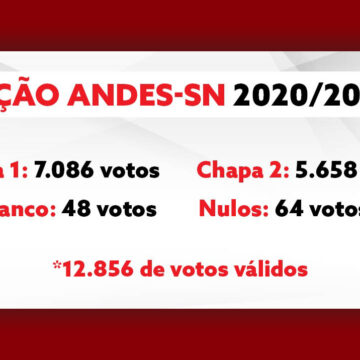 Chapa 1 – Unidade para Lutar vence processo eleitoral do ANDES-SN para o biênio 2020/2022