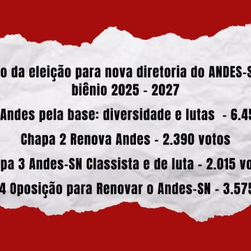 Resultado da eleição para nova diretoria do ANDES-SN para o biênio 2025 – 2027