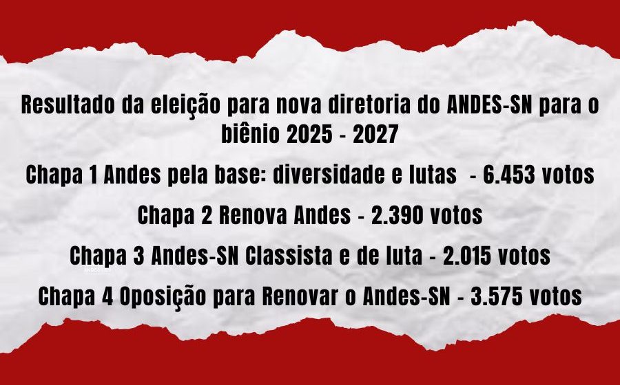 Resultado da eleição para nova diretoria do ANDES-SN para o biênio 2025 – 2027